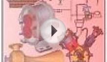 Compressor maintenance training - working animation