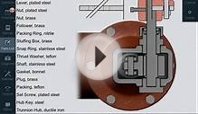 Industrial Work Instruction Training